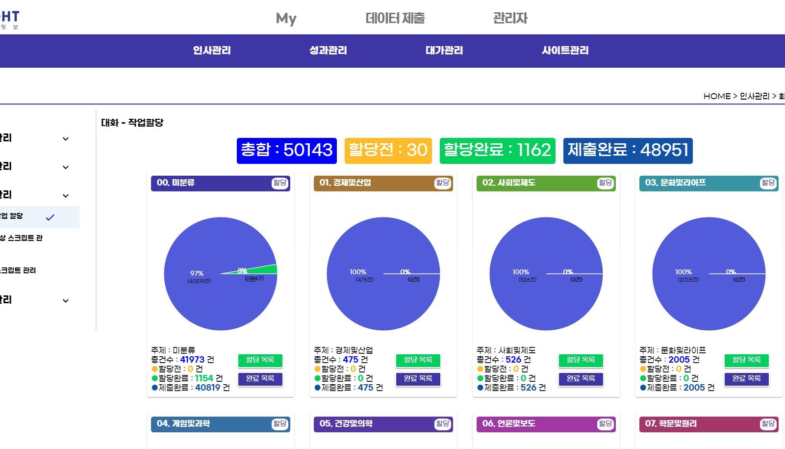 작업 통계 대시보드 — 총 작업·할당·제출 진행률
