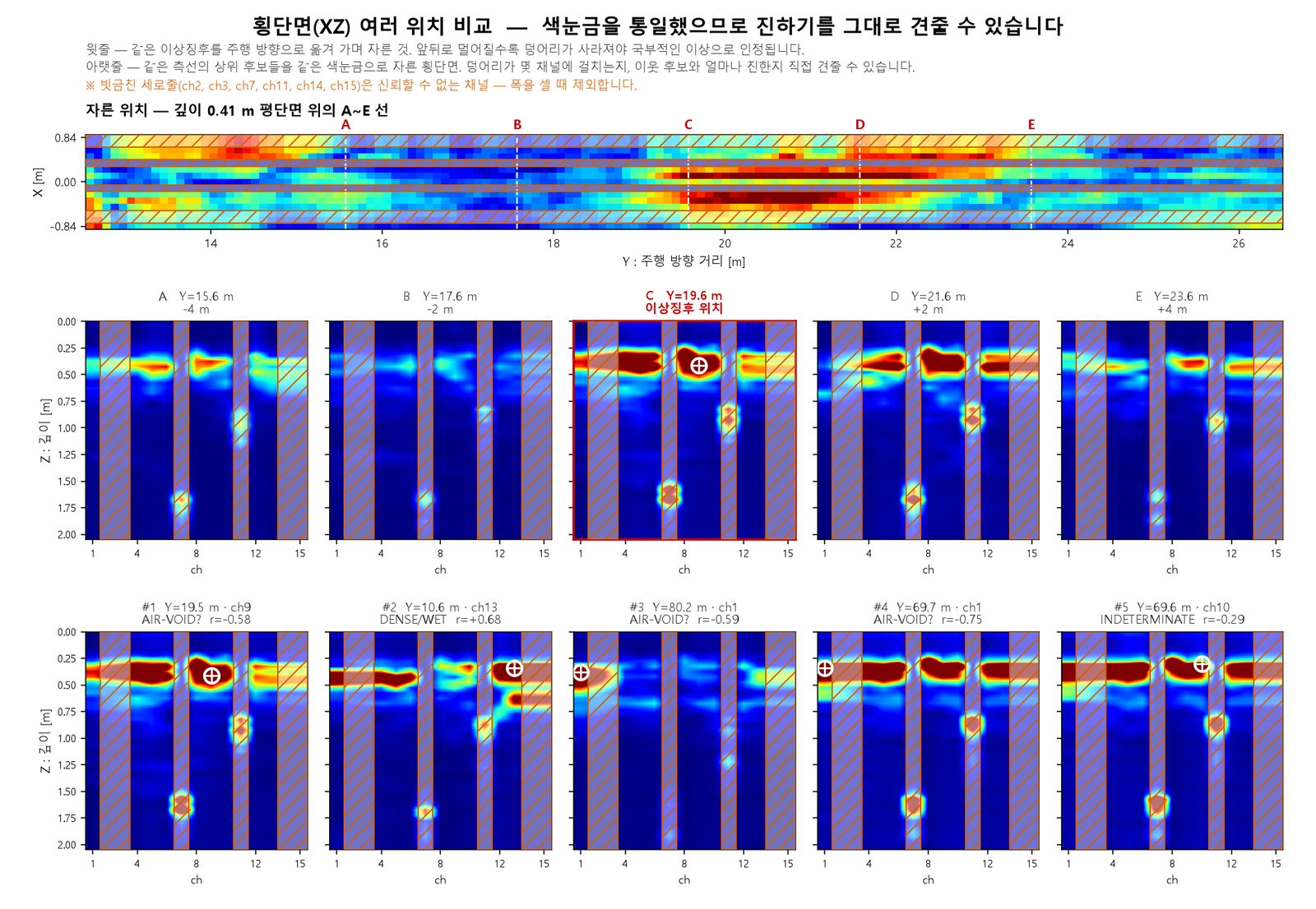 GPR 주행선별 단면 비교 분석 화면