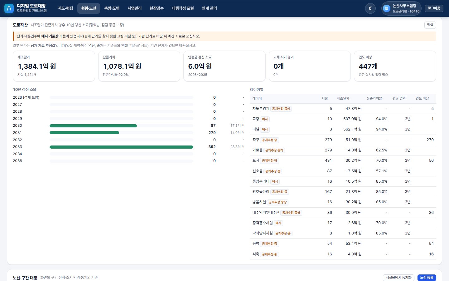 도로자산 분석 화면 — 재조달가와 잔존가치